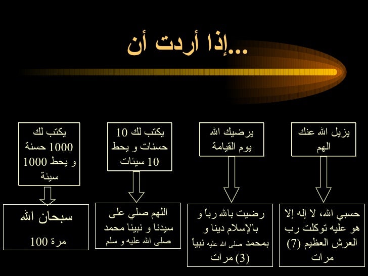 سيد الأستغفار والتسبيح كل يوم وليلة -4-728