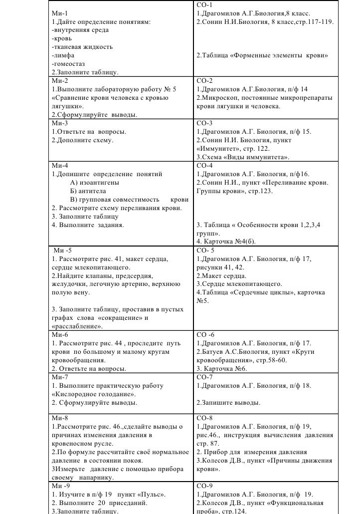 д.в колесова р.д мишина и.н беляева биология человек 8 класс
