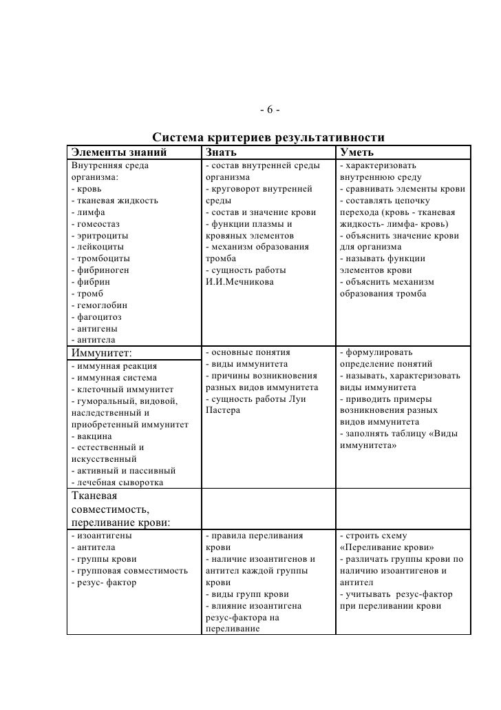 параграф 22 по биологии 8 класс драмогилов