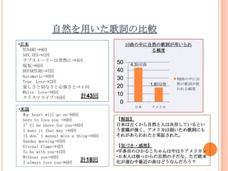卒業論文のプレゼン