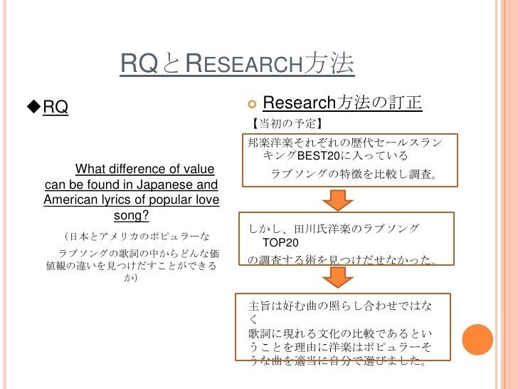 卒業論文のプレゼン 卒業論文のプレゼン