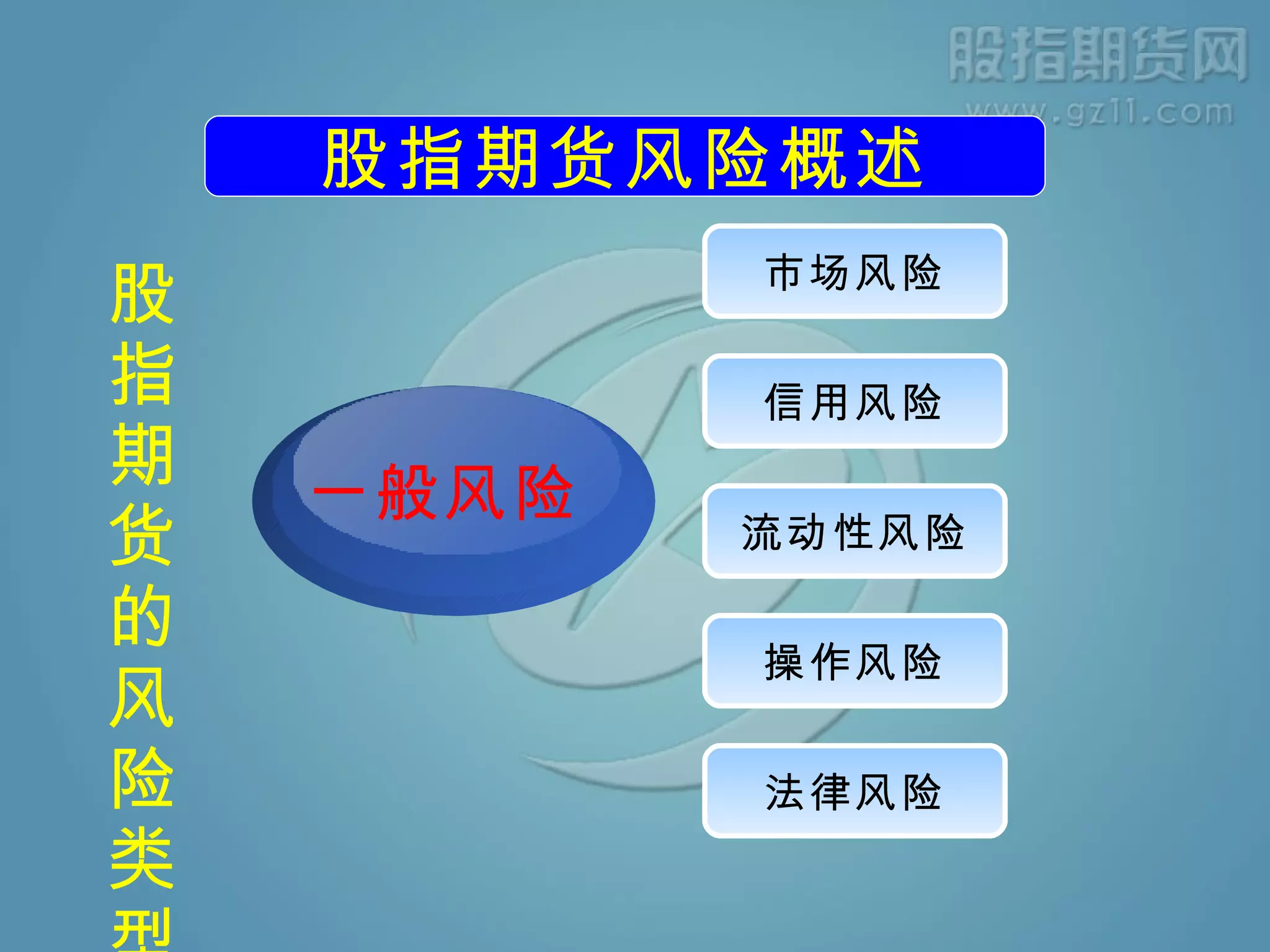 九、股指期货风险控制| PPT