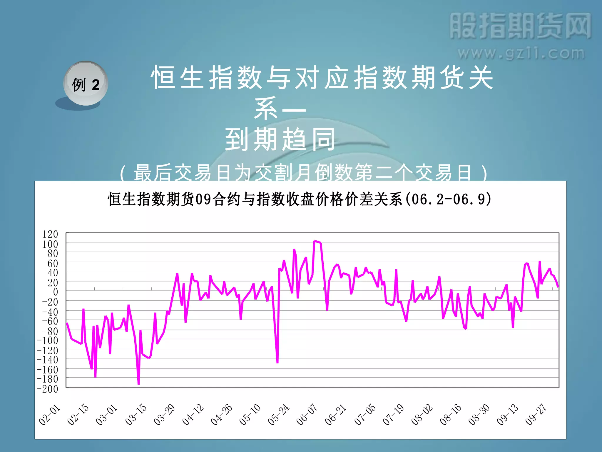 七、股指期货的套期保值| PPT