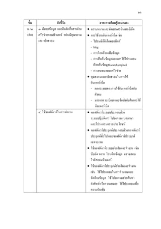 ๒๖

 ชั้น                   ตัวชี้วัด                           สาระการเรียนรูแกนกลาง
ม. ๒     ๓. คนหาขอมูล และติดตอสื่อสารผาน      ความหมายและพัฒนาการอินเทอรเน็ต
(ตอ)   เครือขายคอมพิวเตอร อยางมีคุณธรรม       การใชงานอินเทอรเน็ต เชน
        และ จริยธรรม                               - ไปรษณียอิเล็กทรอนิกส
                                                   - blog
                                                   - การโอนยายแฟมขอมูล
                                                   - การสืบคนขอมูลและการใชโปรแกรม
                                                      เรียกคนขอมูล(search engine)
                                                   - การสนทนาบนเครือขาย
                                                  คุณธรรมและจริยธรรมในการใช
                                                   อินเทอรเน็ต
                                                   - ผลกระทบของการใชอินเทอรเน็ตกับ
                                                       สังคม
                                                   - มารยาท ระเบียบ และขอบังคับในการใช
                                                        อินเทอรเน็ต
        ๔. ใชซอฟตแวรในการทํางาน                ซอฟตแวรระบบประกอบดวย
                                                   ระบบปฏิบัติการ โปรแกรมแปลภาษา
                                                   และโปรแกรมอรรถประโยชน
                                                  ซอฟตแวรประยุกตประกอบดวยซอฟตแวร
                                                   ประยุกตทั่วไป และซอฟตแวรประยุกต
                                                   เฉพาะงาน
                                                  ใชซอฟตแวรระบบชวยในการทํางาน เชน
                                                   บีบอัด ขยาย โอนยายขอมูล ตรวจสอบ
                                                   ไวรัสคอมพิวเตอร
                                                  ใชซอฟตแวรประยุกตชวยในการทํางาน
                                                   เชน ใชโปรแกรมในการคํานวณและ
                                                   จัดเรียงขอมูล ใชโปรแกรมชวยคนหา
                                                   คําศัพทหรือความหมาย ใชโปรแกรมเพื่อ
                                                   ความบันเทิง
 