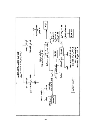 الخلافة الفاطمية المغرب الدشراوي