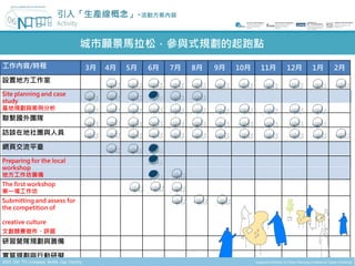 引入「生產線概念」-活動方案內容


                            城市願景馬拉松，參與式規劃的起跑點
工作內容/時程                     3月   4月   5月   6月   7月   8月   9月   10月   11月   12月   1月   2月
設置地方工作室
Site planning and case
study
基地規劃與案例分析
聯繫國外團隊

訪談在地社團與人員

網頁交流平臺
Preparing for the local
workshop
地方工作坊籌備
The first workshop
第一場工作坊
Submitting and assess for
the competition of

creative culture
文創競賽徵件、評選
研習營隊規劃與籌備

實質規劃與行動研擬
 