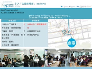 引入「生產線概念」-活動方案內容

Step3:Producing creativity
第三階段：生產創意-打開無限活力
                               【Study Camp】 Bo! Opening cap「discover Nangang 」
                               【交流研習營】 Bo!打開瓶蓋「發現南港，新活力」

           辦理方式                    參與對象
 1.青年志工博覽會：                  1. 本案合作之國際團隊師
 青年論壇、世界咖啡館                    生
 2.探索、發現：                    2. 在臺國際交換生
 離家出走，南港漫遊、產 3. 南港在地學生
 業地理誌
 3.集思、創新：
 公民記者、藝術創作
 