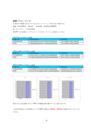 演算パフォーマンス
行列同士を積算させるプログラムをコンパイルして実行を行い検証する。
環境：CentOS5.4,　Corei3、　mem4G,　GeForce 9800GT
※ サンプルコードは別途参照
※CPU での処理はシングルスレッドのため、1 コアしか利用していない


512*512 の行列同士の積算
処理方法          計算時間(sec)                                                                                 計算結果
CUDA(GPU)     0.005285024642944335937500000000                                                          17614889811968.000000
CPU           0.988089084625244140625000000000                                                          17614889811968.000000



1024＊1024 の行列同士の演算
処理方法          計算時間(sec)                                                                                 計算結果
CUDA(GPU)     0.032414913177490234375000000000                                                          563314824314880.000000
CPU           32.760878086090087890625000000000                                                         563314824314880.000000



2048＊2048 の行列同士の演算
処理方法          計算時間(sec)                                                                                 計算結果
CUDA(GPU)     0.254090070724487304687500000000                                                          18020237517520896.000000
CPU           279.387372016906738281250000000000                                                        18020239665004544.000000


                           512*512                                        1 02 4＊102 4                                        2 04 8＊20 48




 1.
  05                                                 35                                                 30 0
    1
 0.
  95
  0.9                                                30
                                                                                                        25 0
 0.
  85
  0.8
 0.
  75                                                 25
  0.7                                                                                                   20 0
 0.
  65
  0.6                                                20
 0.
  55
                                           512*512                                       10 24 ＊10 24   15 0                                 20 48 ＊2 04 8
  0.5
 0.
  45                                                 15
  0.4
 0.
  35                                                                                                    10 0
  0.3                                                10
 0.
  25
  0.2
                                                                                                         50
 0.
  15                                                  5
  0.1
 0.
  05
    0                                                 0                                                   0

        C U D A (G P U )             CPU                  C UD A(G PU )           CP U                         CU DA (GP U)           C PU




※あまりに差が開きすぎて 1024 行列積算以降は棒グラフには表示されず。


上記実行結果から今回利用している GPU の場合は 100 倍〰 200 倍の性能が出ていることが
わかる。




                                                                          12
 