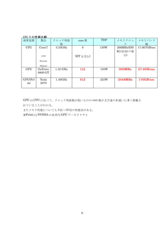 CPU との性能比較
演算装置    製品            クロック周波       core 数    TDP    メモリクロッ       メモリバンド
                          数                              ク            幅
 CPU      Corei7       3.33GHz       8       130W   266MHz(DD    17.067GB/sec
                                                    R3-2133 の場
            (-975                 (HT を含む)              合)
           Extreme

           Edition)
 GPU      GeForce      1.35 GHz     112      105W    900MHz      57.6GB/sec
          9800 GT

GPU(Fel    Tesla       1.40GHz      512      225W   2048MHz      170GB/sec
  mi       2070




GPU は CPU に比べて、クロック周波数が低いものの core 数が文字通り桁違いに多く搭載さ
れていることがわかる。
またメモリ性能についても 3 倍～10 倍の性能差がある。
※Felmi は NVIDIA の次世代 GPU アーキテクチャ




                                     6
 