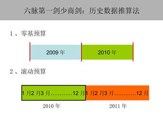 һ̽ʷ㷨 1 Ԥ 2 Ԥ 2009  2010  1  2  3   12  1  2  3   12  2010  2011  