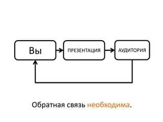 Вы       ПРЕЗЕНТАЦИЯ   АУДИТОРИЯ




Обратная связь необходима.
 