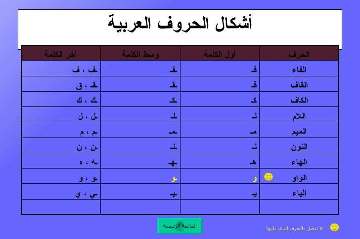كلمات بانتونور تنتهي بحرف ها ممدود وحرف ألف ممدود