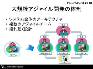 アジャイルジャパン２０１０


 大規模アジャイル開発の体制
• システム全体のアーキテクチャ
• 複数のアジャイルチーム   施主

• 揺れ動く設計
           施主       施主         施主




          設計・施工者   設計・施工者     設計・施工者
 1チーム


                    アーキテクト
 