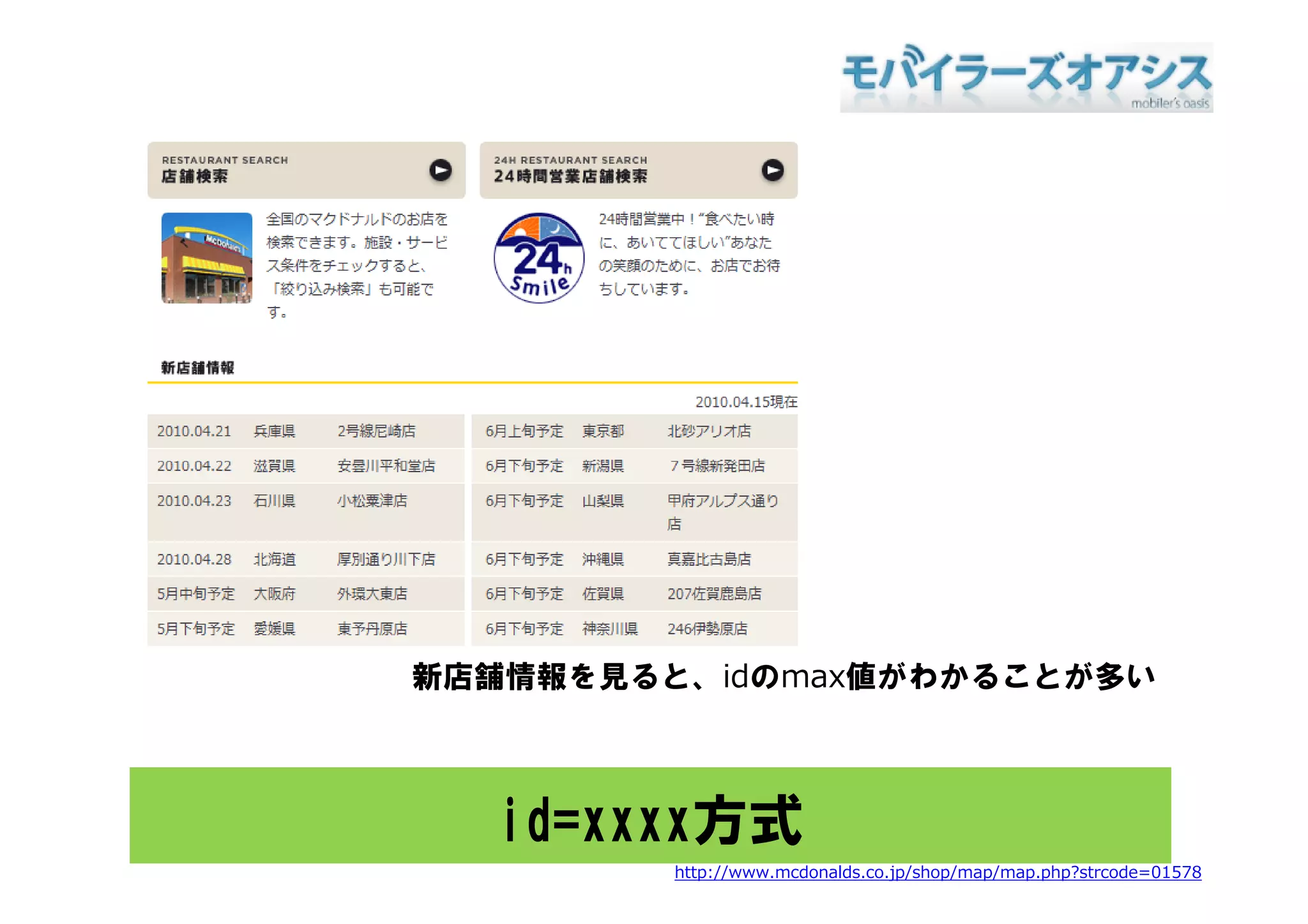 新店舗情報を見ると idのmax値がわかることが多い
新店舗情報を見ると、idのmax値がわかることが多い



  id=xxxx方式
         http://www.mcdonalds.co.jp/shop/map/map.php?strcode=01578
 