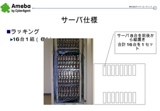 サーバ仕様 ラッキング 16 台 1 組（ 6U ） サーバ 8 台を前後から縦置き 合計 16 台を 1 セット 