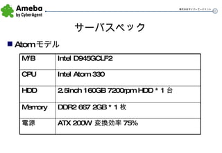 サーバスペック Atom モデル 2.5Inch 160GB 7200rpm HDD * 1 台 HDD ATX 200W  変換効率 75% 電源 DDR2 667 2GB * 1 枚 Memory Intel Atom 330 CPU Intel D945GCLF2 M/B 