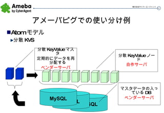 アメーバピグでの使い分け例 Atomモデル 分散KVS MySQL 分散 KeyValue ノード 自作サーバ マスタデータの入っている DB ベンダーサーバ 分散 KeyValue マスタ 定期的にデータを再分配する ベンダーサーバ MySQL MySQL 