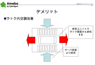 デメリット ラック内空調改善 排気ユニットで ラック側面から排気 する サーバ前面 より吸気 