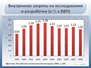 Источник: Российский статистический ежегодник 2009, с. 554 