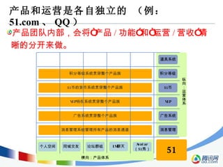 产品和运营是各自独立的 （例： 51.com 、 QQ ） 产品团队内部，会将“产品 / 功能”和“运营 / 营收”清晰的分开来做。 
