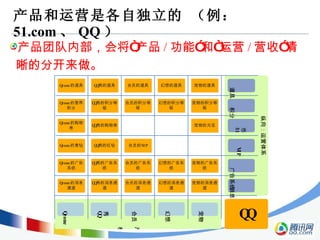 产品和运营是各自独立的 （例： 51.com 、 QQ ） 产品团队内部，会将“产品 / 功能”和“运营 / 营收”清晰的分开来做。 