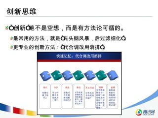 创新思维 “ 创新”绝不是空想，而是有方法论可循的。 最常用的方法，就是“先头脑风暴，后过滤细化”。 更专业的创新方法：“代合调改用消排”。 