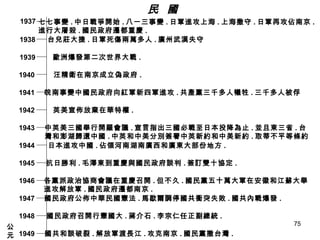 公 元 1937 1938 1939 1940 1941 1942 1943 1944 1945 1946 1947 1948 1949 七七事變 . 中日戰爭開始 . 八一三事變 . 日軍進攻上海 . 上海撒守 . 日軍再攻佔南京 . 進行大屠殺 . 國民政府遷都重慶 . 台兒莊大捷 . 日軍死傷兩萬多人 . 廣州武漢失守 歐洲爆發第二次世界大戰 . 汪精衛在南京成立偽政府 . 皖南事變中國民政府向紅軍新四軍進攻 . 共產黨三千多人犧牲 . 三千多人被俘 英美宣佈放棄在華特權 . 中英美三國舉行開羅會議 . 宣言指出三國必戰至日本投降為止 . 並且東三省 . 台 灣和澎湖歸還中國 . 中英和中美分別簽署中英新約和中美新約 . 取蒂不平等條約 日本進攻中國 . 佔領河南湖南廣西和廣東大部份地方 . 抗日勝利 . 毛澤東到重慶與國民政府談判 . 簽訂雙十協定 . 各黨派政治協商會議在重慶召開 . 但不久 . 國民黨五十萬大軍在安徽和江蘇大舉 進攻解放軍 . 國民政府遷都南京 . 國民政府公佈中華民國憲法 . 馬歇爾調停國共衝突失敗 . 國共內戰爆發 . 國民政府召開行憲國大 . 蔣介石 . 李宗仁任正副總統 . 國共和談破裂 . 解放軍渡長江 . 攻克南京 . 國民黨撤台灣 . 民  國   