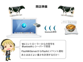bluetooth




Wii
Bluetooth

FlashWiiServer   Flash
 