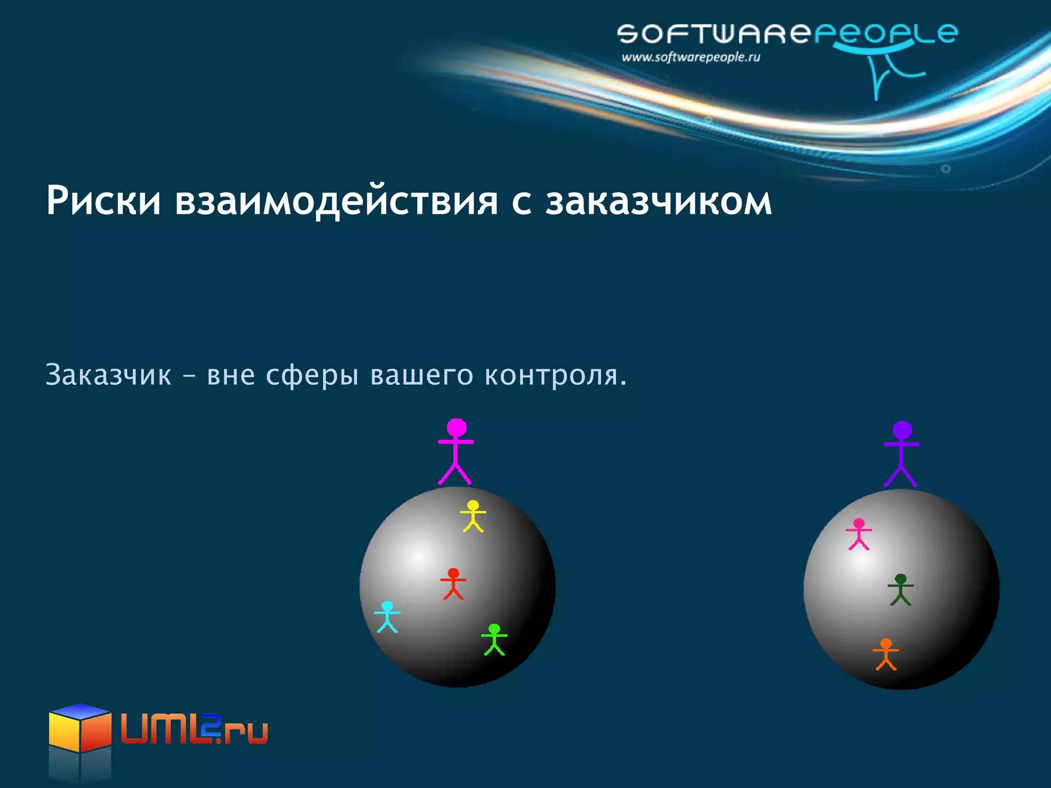 Риски взаимодействия с заказчиком



Заказчик – вне сферы вашего контроля.
 