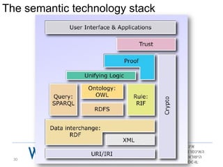 The semantic technology stack




  30          www.w3c.org.il
 