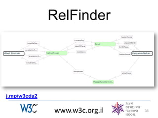 RelFinder




j.mp/w3cda2

              www.w3c.org.il   36
 