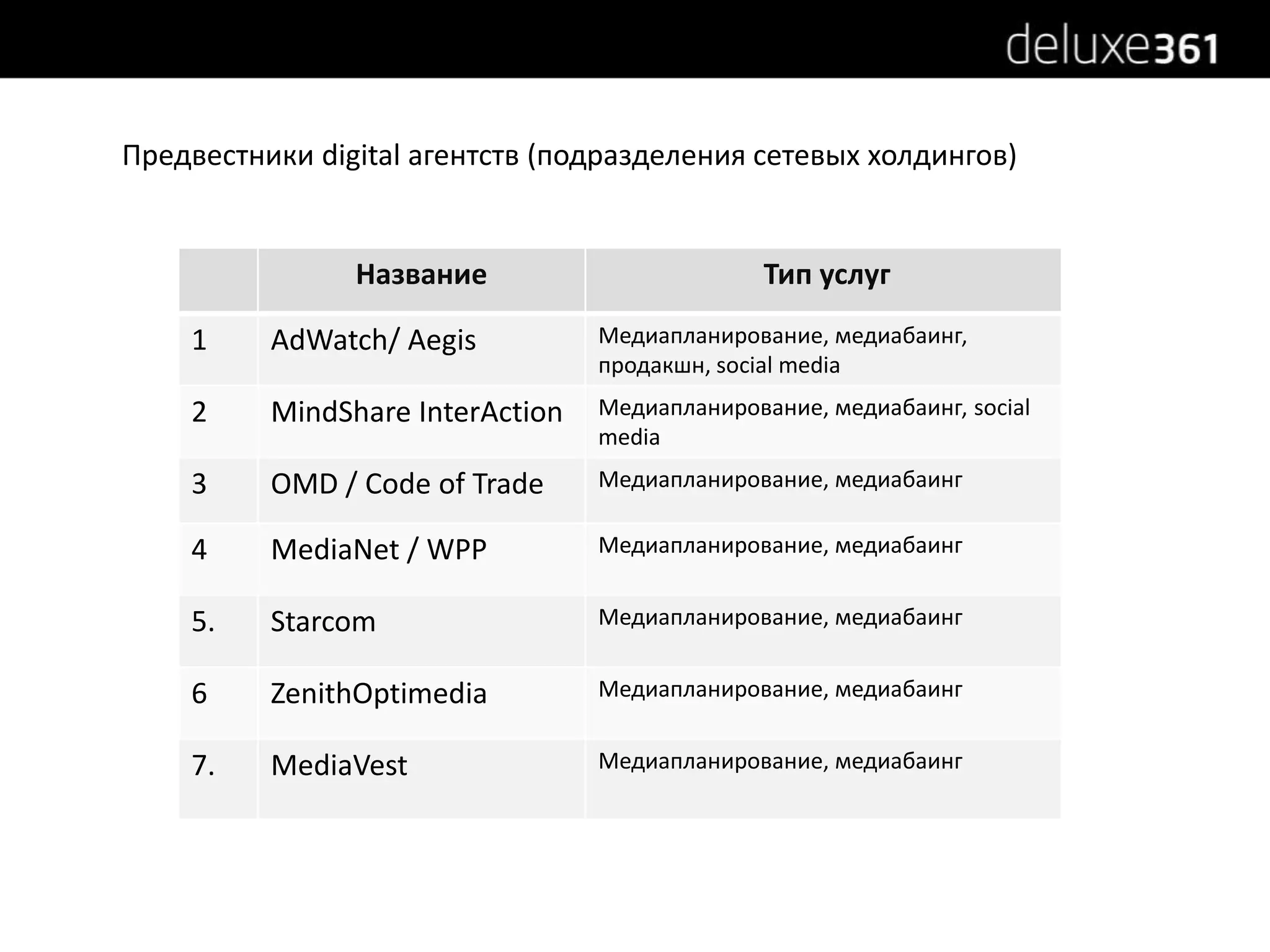 Предвестники digital агентств (подразделения сетевых холдингов)