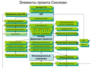 Биржевые инвестиционные фонды это
