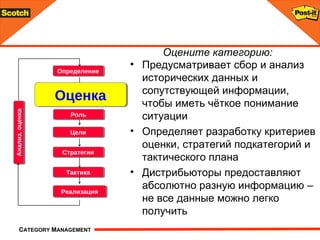 Предусматривает сбор и анализ исторических данных и сопутствующей информации, чтобы иметь чёткое понимание ситуации Определяет разработку критериев оценки ,  стратегий   подкатегорий и тактического плана Дистрибьюторы   предоставляют абсолютно разную информацию – не все данные можно легко получить Оцените категорию: Определение Цели Стратегия Тактика Анализ, оценка Реализация Роль Оценка 