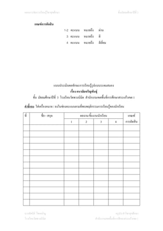 แผนการจัดการเรียนรูวิชาสุขศึกษา                                               ชั้นมัธยมศึกษาปที่ 3


         เกณฑการตัดสิน
                                   1-2 คะแนน หมายถึง        ผาน
                                     3 คะแนน หมายถึง        ดี
                                     4 คะแนน หมายถึง        ดีเยียม
                                                                 ่




                        แบบประเมินผลทักษะการเรียนรูรูปแบบระดมสมอง
                                      เรื่อง อนามัยเจริญพันธุ
       ชั้น มัธยมศึกษาปที่ 3 โรงเรียนวัดพวงนิมิต สํานักงานเขตพื้นที่การศึกษาสระแกวเขต 1

คําชี้แจง ใสเครื่องหมาย / ลงในชองคะแนนตามที่พบพฤติกรรมการเรียนรูของนักเรียน

ที่            ชื่อ - สกุล                   ผลงาน/ชิ้นงานนักเรียน                      เกณฑ
                                      1         2           3              4          การตัดสิน




นางทัศนีย ไชยเจริญ                                                          ครูประจําวิชาสุขศึกษา
โรงเรียนวัดพวงนิมิต                                      สํานักงานเขตพื้นที่การศึกษาสระแกวเขต 1
 