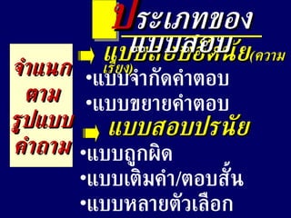 แบบสอบปรนัย จำแนก ตาม รูปแบบ คำถาม แบบสอบอัตนัย ( ความเรียง ) แบบจำกัดคำตอบ แบบขยายคำตอบ แบบถูกผิด แบบเติมคำ / ตอบสั้น แบบหลายตัวเลือก ป ระเภทของแบบสอบ 
