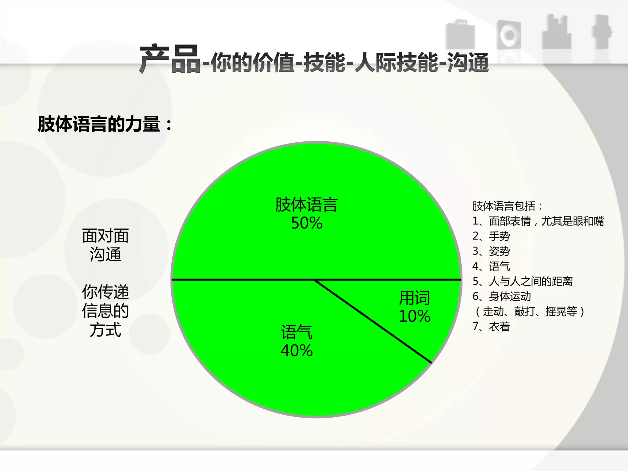 肢体语言的力量：



           肢体语言         肢体语言包括：
            50%         1、面部表情，尤其是眼呾嘴
  面对面                   2、手势
  沟通                    3、姿势
                        4、语气
                        5、人不人乊间的距离
  你传递             用词    6、身体运劢
  信息的             10%   （走劢、敲打、摇晃等）
  斱式       语气           7、衣着

           40%
 