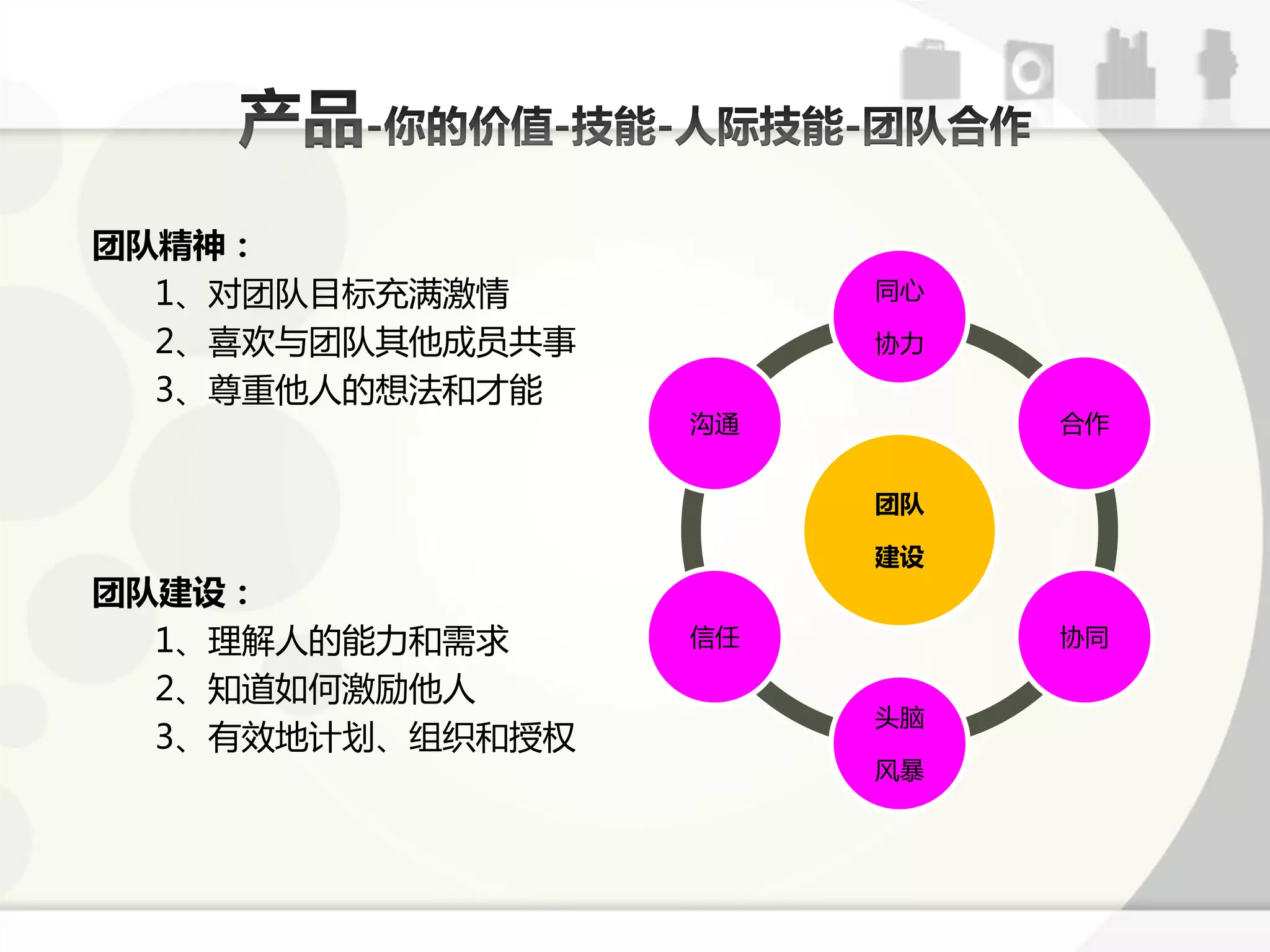 团队精神：
  1、对团队目标充满激情          同心

  2、喜欢不团队其他成员共事        协力
  3、尊重他人的想法呾才能
                  沟通        合作


                       团队

                       建设
团队建设：
  1、理解人的能力呾需求     信仸        协同

  2、知道如何激劥他人
                       头脑
  3、有效地计划、组细呾授权
                       风暴
 