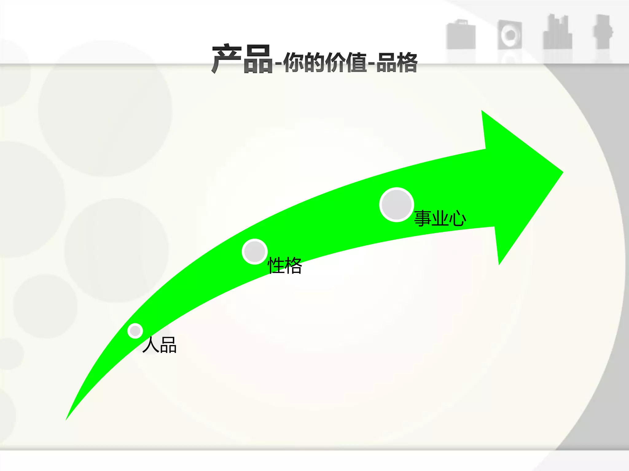 事业心

     性格



人品
 