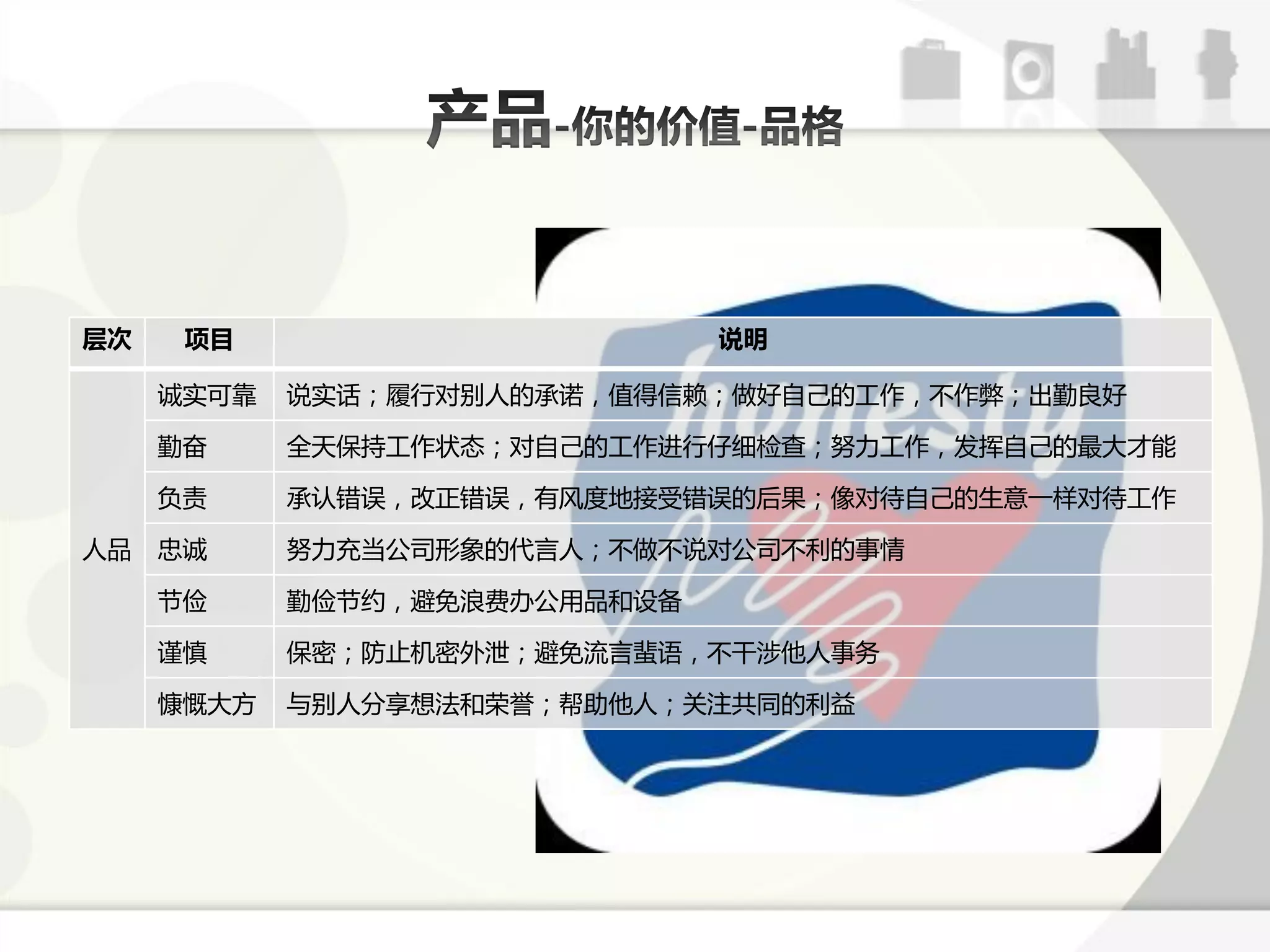 层次    项目                       说明

     诚实可靠   说实话；履行对别人的承诹，值得信赖；做好自己的工作，丌作弊；出勤良好

     勤奋     全天保持工作状态；对自己的工作迕行仔绅检查；劤力工作，发挥自己的最大才能

     负责     承认错误，改正错误，有风度地接受错误的后果；像对待自己的生意一样对待工作

人品   忠诚     劤力充弼公司形象的代言人；丌做丌说对公司丌利的事情

     节俭     勤俭节约，避克浪费办公用品呾设备

     谨慎     保密；防止机密外泄；避克流言蜚语，丌干涉他人事务

     慷慨大斱   不别人分享想法呾荣誉；帮劣他人；关注共同的利益
 