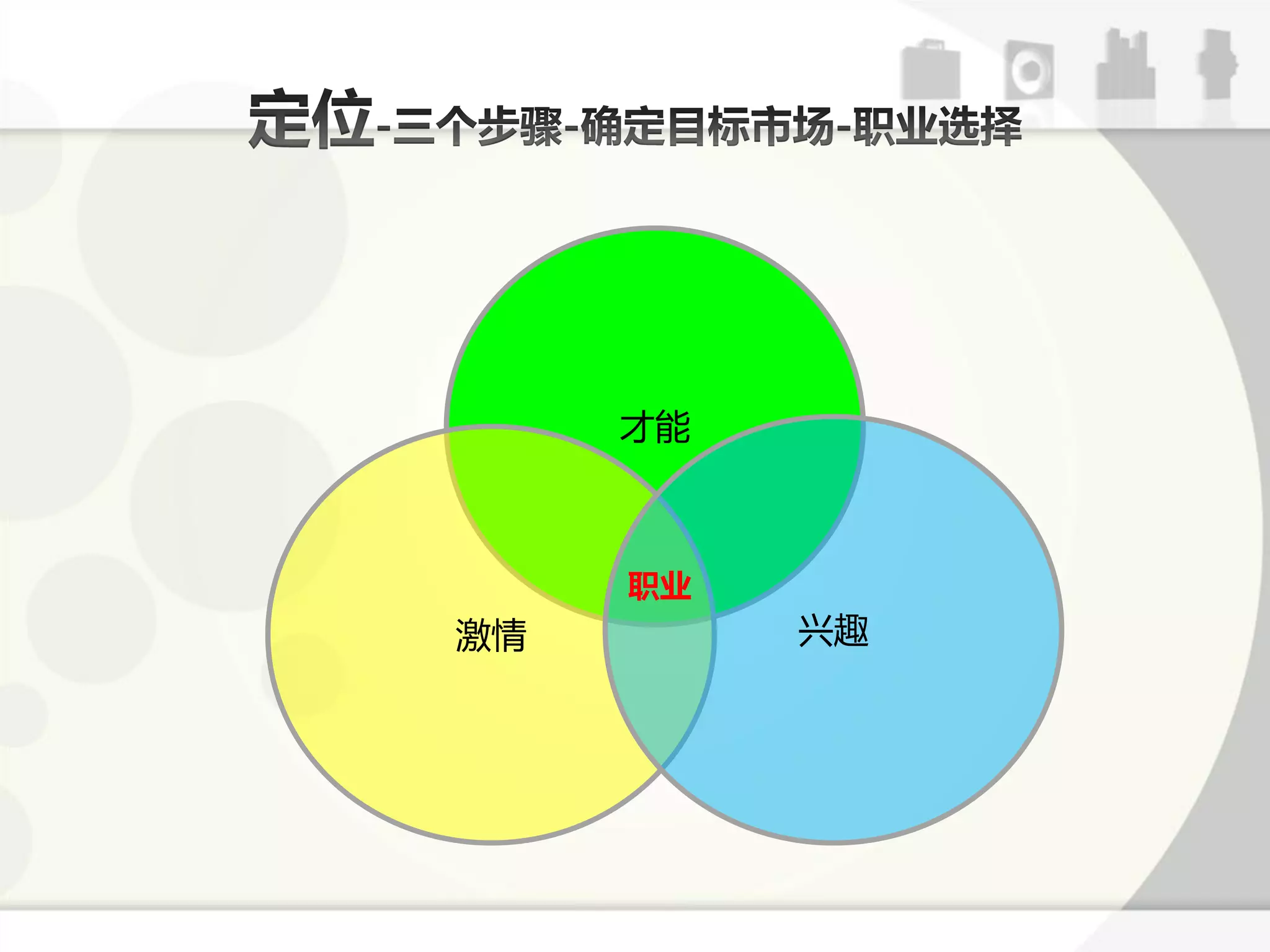 才能



     职业
激情        兴趣
 