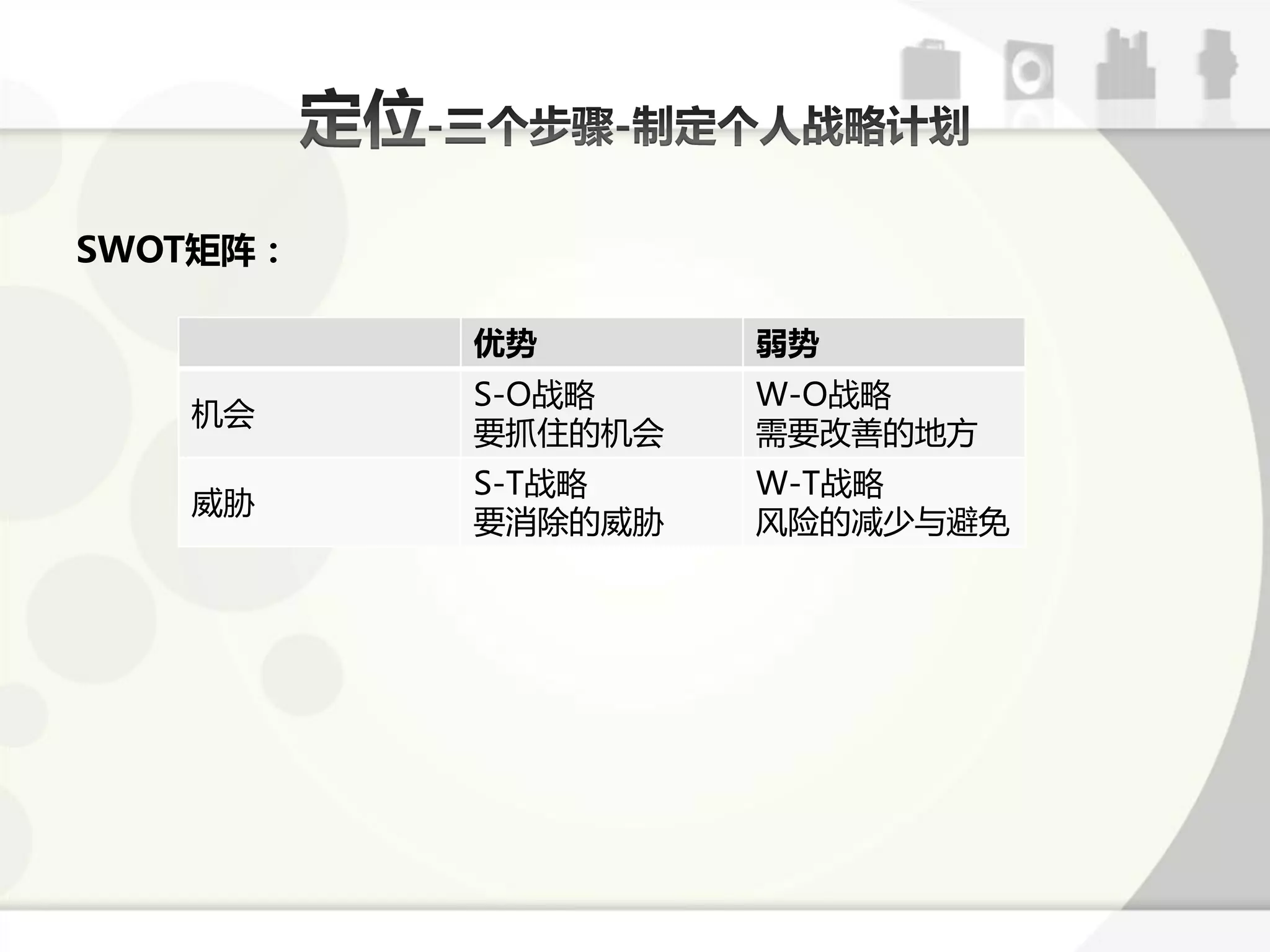 SWOT矩阵：

          优势       弱势
          S-O戓略    W-O戓略
   机会
          要抓住的机会   需要改善的地斱
          S-T戓略    W-T戓略
   威胁
          要消除的威胁   风险的减少不避克
 