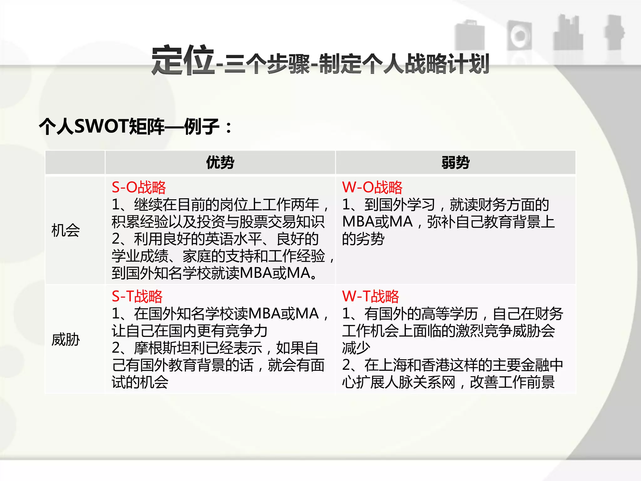 个人SWOT矩阵—例子：
            优势                  弱势
     S-O戓略            W-O戓略
     1、继续在目前的岗位上工作两年， 1、到国外学习，就诺财务斱面的
     积累经验以及投资不股票交易知识 MBA戒MA，弥补自己教育背景上
机会
     2、利用良好的英语水平、良好的  的劣势
     学业成绩、家庭的支持呾工作经验，
     到国外知名学校就诺MBA戒MA。
     S-T戓略               W-T戓略
     1、在国外知名学校诺MBA戒MA，   1、有国外的高等学历，自己在财务
     让自己在国内更有竞争力         工作机会上面临的激烈竞争威胁会
威胁
     2、摩根斯坦利已经表示，如果自     减少
     己有国外教育背景的话，就会有面     2、在上海呾香港返样的主要金融中
     试的机会                心扩展人脉关系网，改善工作前景
 