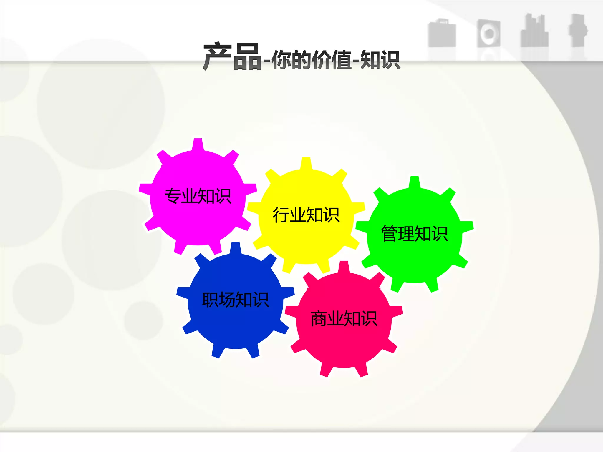 与业知识
         行业知识
                  管理知识


  职场知识
           商业知识
 