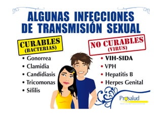Mejorando la Salud Sexual y Reproductiva 