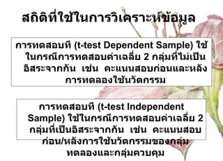 สถิติที่ใช้ในการวิเคราะห์ข้อมูล การทดสอบที  ( t-test Dependent Sample )  ใช้ในกรณีการทดสอบค่าเฉลี่ย  2  กลุ่มที่ไม่เป็นอิสระจากกัน  เช่น  คะแนนสอบก่อนและหลังการทดลองใช้นวัตกรรม การทดสอบที  ( t-test Independent Sample )  ใช้ในกรณีการทดสอบค่าเฉลี่ย  2  กลุ่มที่เป็นอิสระจากกัน  เช่น  คะแนนสอบก่อน / หลังการใช้นวัตกรรมของกลุ่มทดลองและกลุ่มควบคุม 