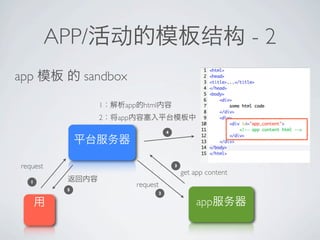 APP/                                                   -2
app             sandbox

                  1     app html
                  2   app
                                       4




request                                    3
                                               get app content
   1
                            request
            5
                                   2

                                                    app
 