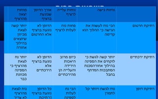 השפעות הרוח  על הסטייה הרוח משפיעה על סטיית האנייה  : 1. השטח הגלוי של האנייה . 2. הדחק האנייה . דוגמה :  באנייה קלה בעלת מבנה ירכתיים גבוהה רוח צד יחסית תגרום לחרטום לעלות לרוח . חרטום גלוי וגבוהה או הגשר יגרמו לירידה מהרוח כשמדובר ברוח יחסית קדמית . מוחות יצאה מהרציף אורך הדופן שנוגעת ברציף נוחות עלייה לרציף נוחות גישה יותר קשה לצאת מכיוון שיוצאים בהילוך אחורה הדופן לא נוגעת ברציף אלא החרטום פחות נוח לעלות לרציף הכי נוח לעשות את הגישה כי ההלוך הוא קדימה  רתיקת חרטום יותר נח  לצאת מהרציף כי הספינה מכוונת כבר הדופן לא נוגעת ברציף אלא הירכתיים כיום מרוב היאכות הירידה והעלייה הן מהירכתיים יותר קשה לגשת כי לוקחים את הספינה בהילוך אחורהסכנת הסתבכות המדחף בחבל רתיקת ירכתיים  נוח לצאת מהרציף לא צריך לתמרן בקושי רב כל הדופן נוגעת ברציף  ( רתיקת דופן ) הכי נח לעלות לספינה מהדופן כי יש יותר שטח נוח לגשת ויותר קל לתמרן רתיקת דופן 