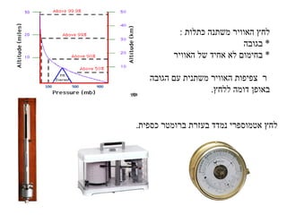 לחץ האוויר משתנה כתלות  : *  בגובה *  בחימום לא אחיד של האוויר    צפיפות האוויר משתנית עם הגובה  באופן דומה ללחץ . לחץ אטמוספרי נמדד בעזרת ברומטר כספית . 