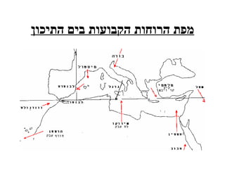 מפת הרוחות הקבועות בים התיכון 